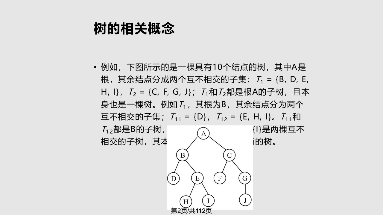 数据结构与算法树与二叉树新