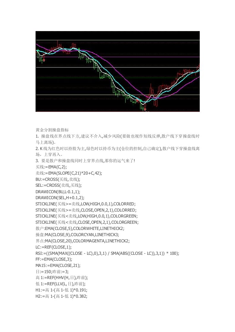 通达信指标公式源码