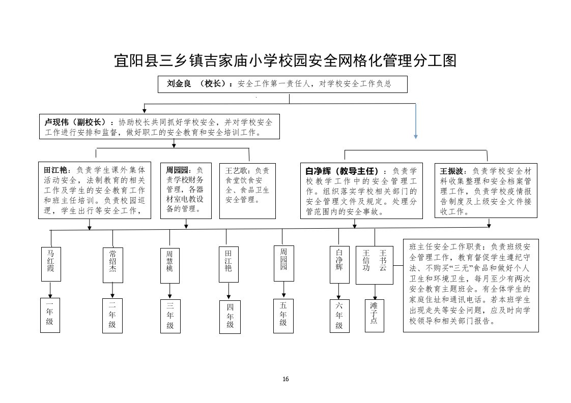 小学校园安全网格化管理示意图