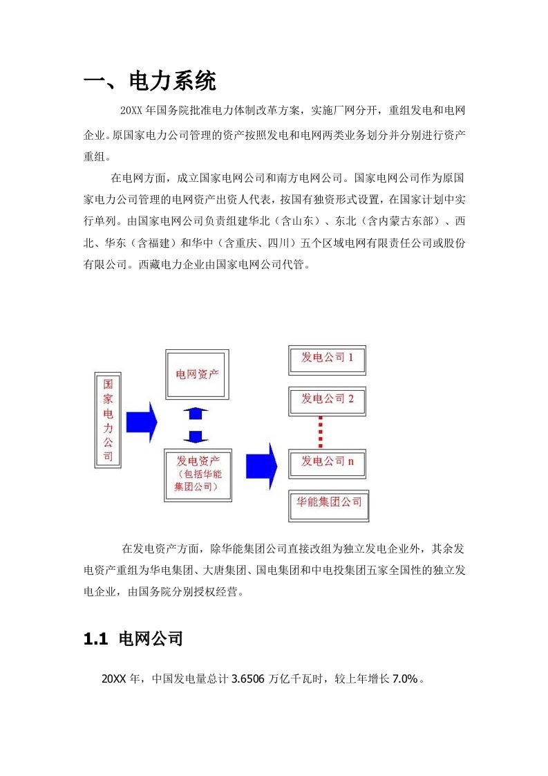 电力行业-电力系统现状