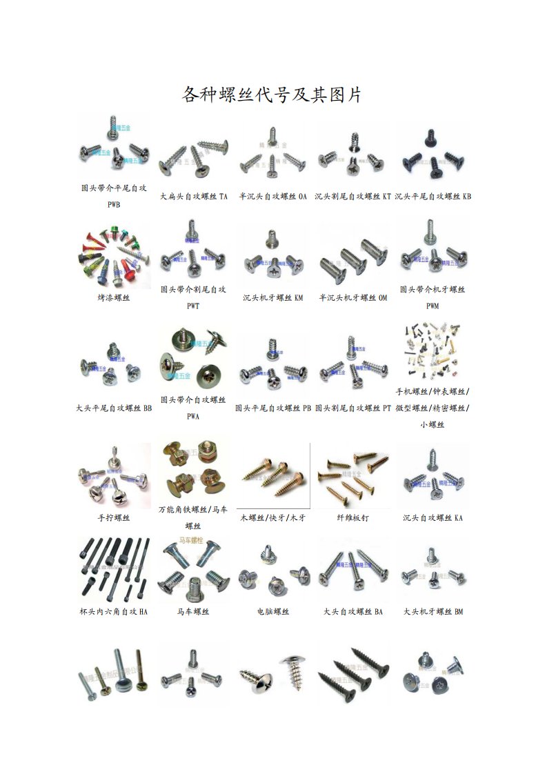 各种螺丝代号及其图片
