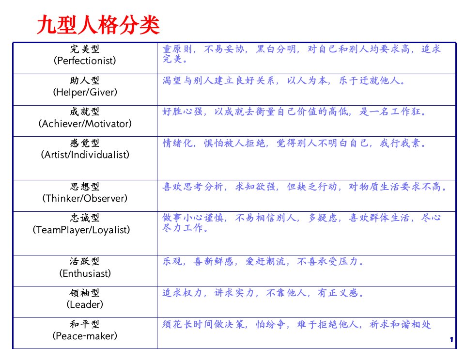 （精品）九型人格