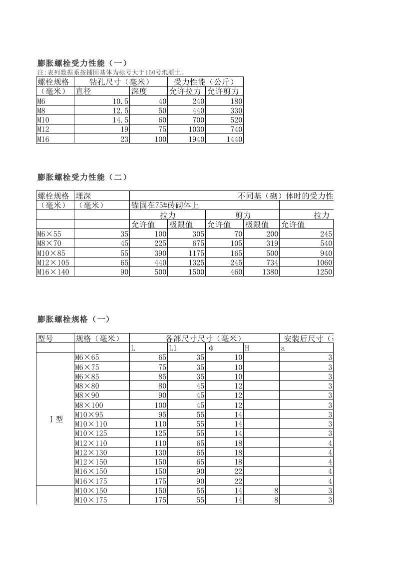 膨胀螺栓受力