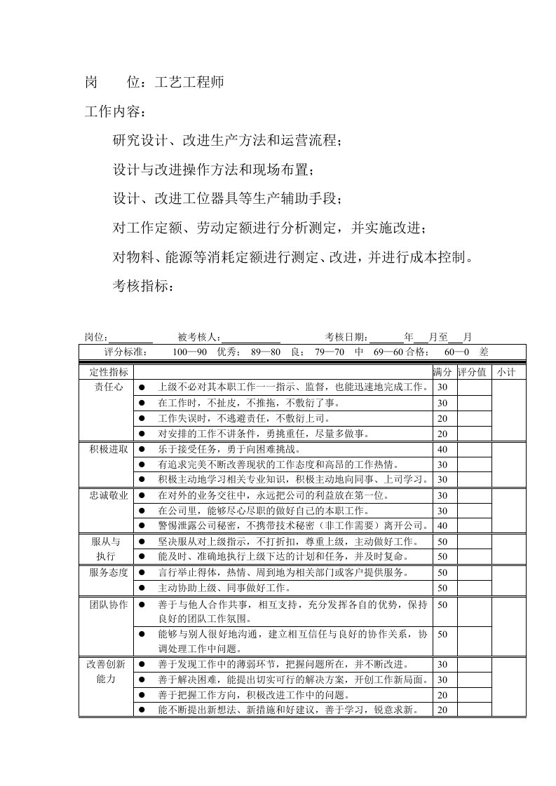 岗位工作内容和年度定性考核指标-工艺工程师