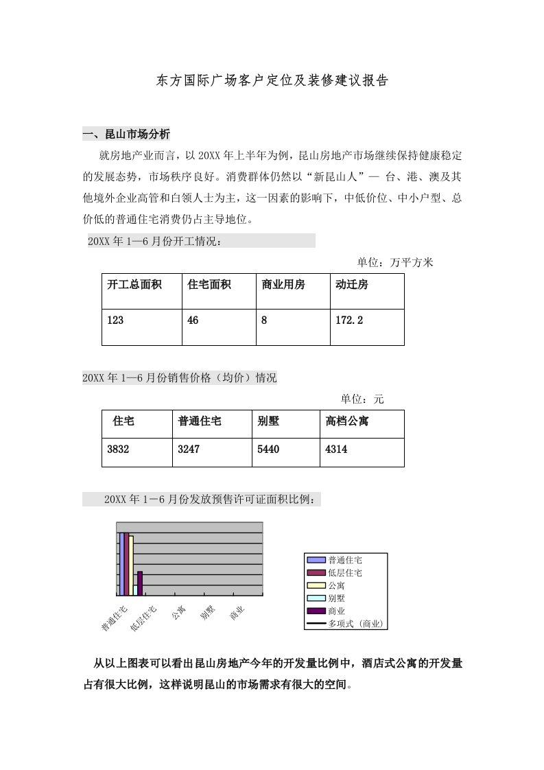 推荐-东方国际广场客户定位报告详细版