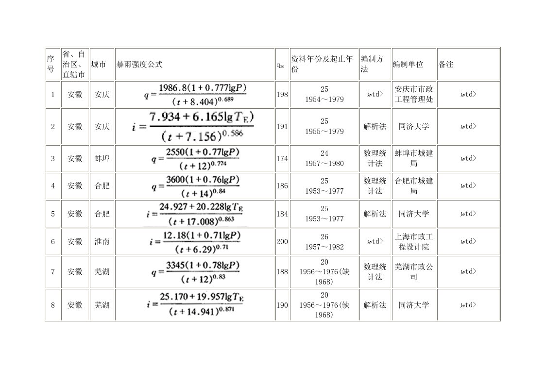 暴雨强度公式316个城市