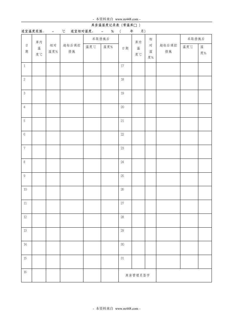 表格3.2库房温湿度记录表-生产制度表格