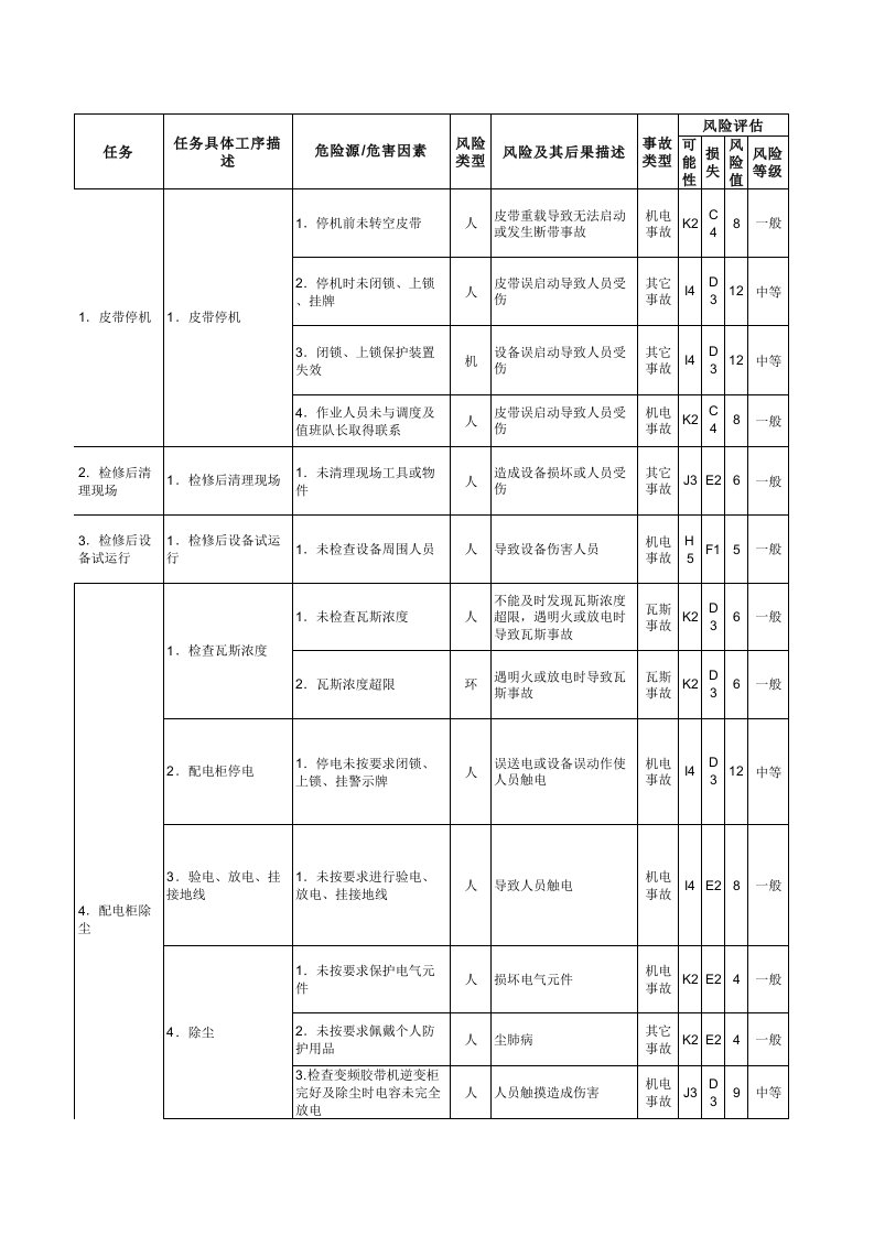 风险管理-04主要运输类风险管理表