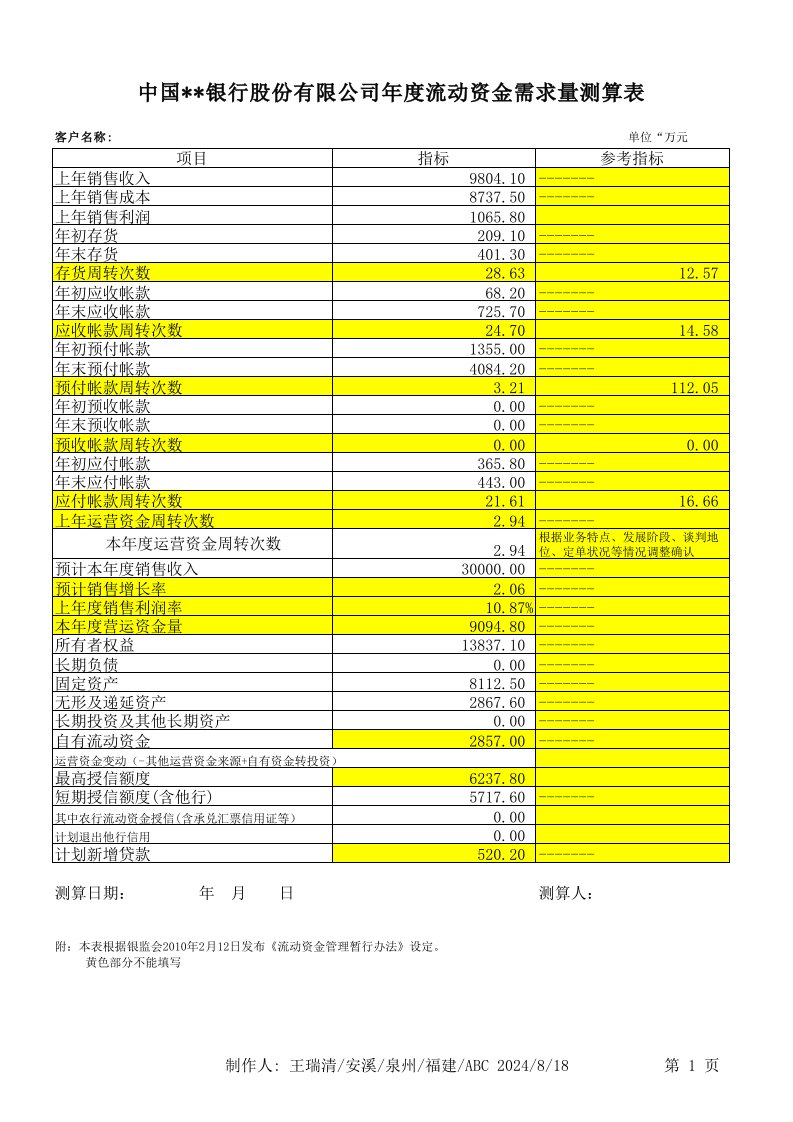 银行营运资金量需求量计算