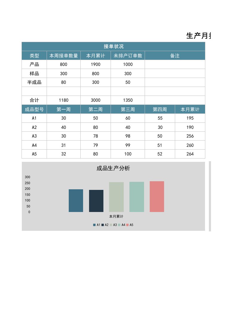 精品文档-133生产报表月报