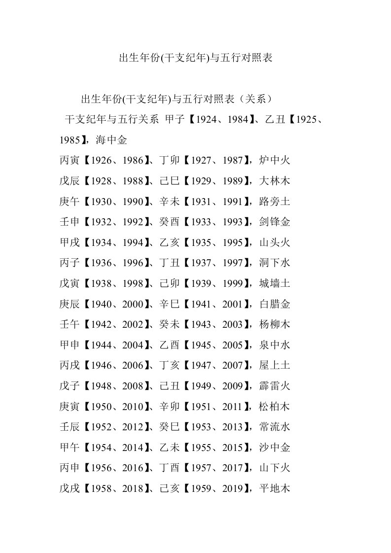 出生年份(干支纪年)与五行对照表整理版