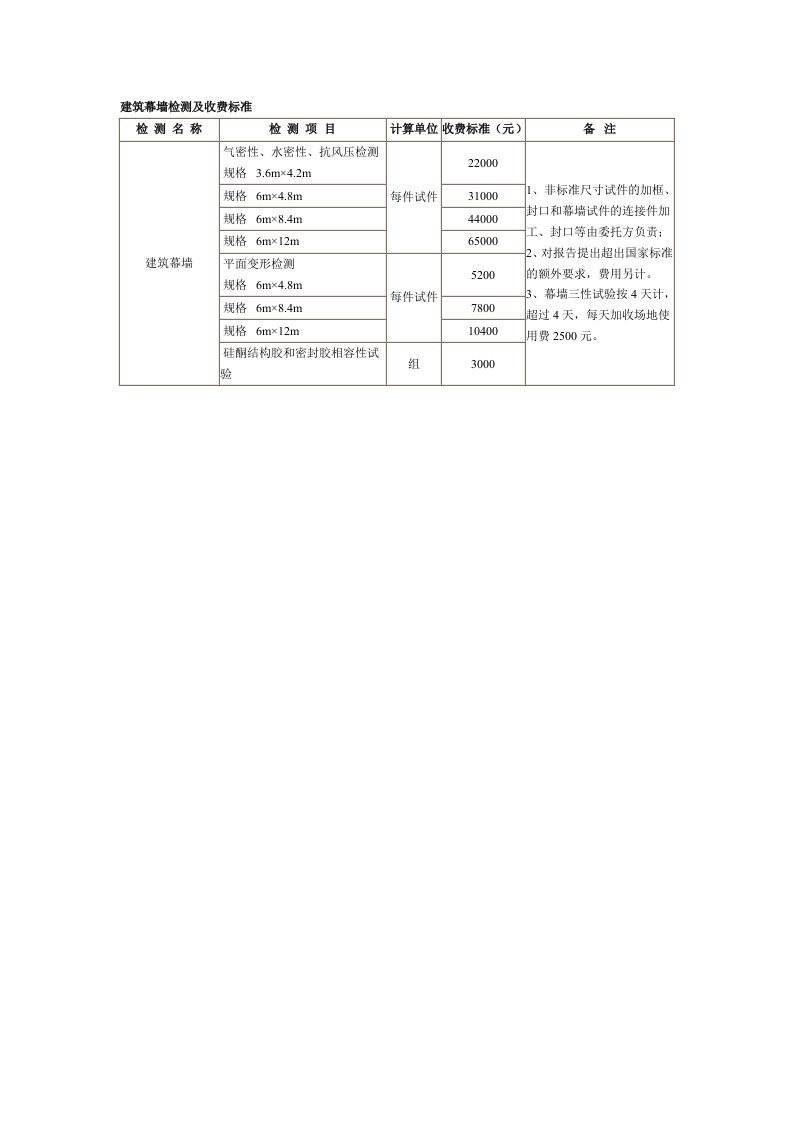 建筑幕墙检测及收费标准