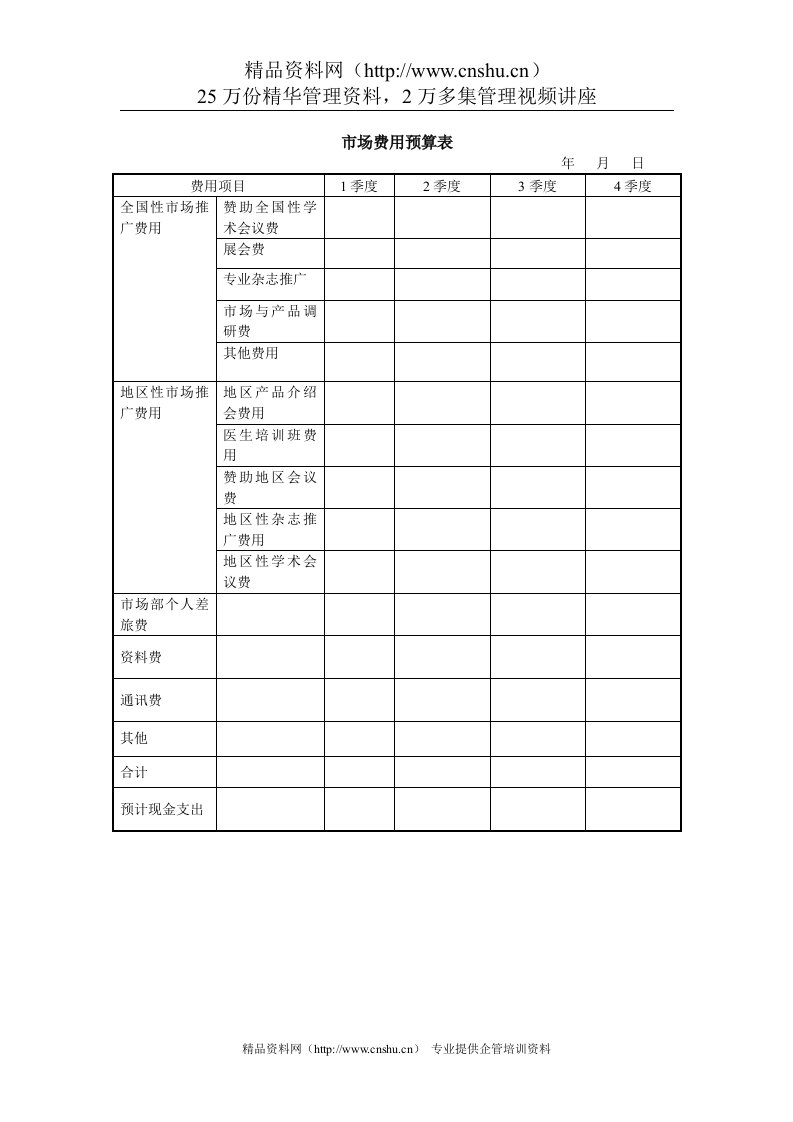 山谷蓝&泰科曼贸易公司市场费用预算表