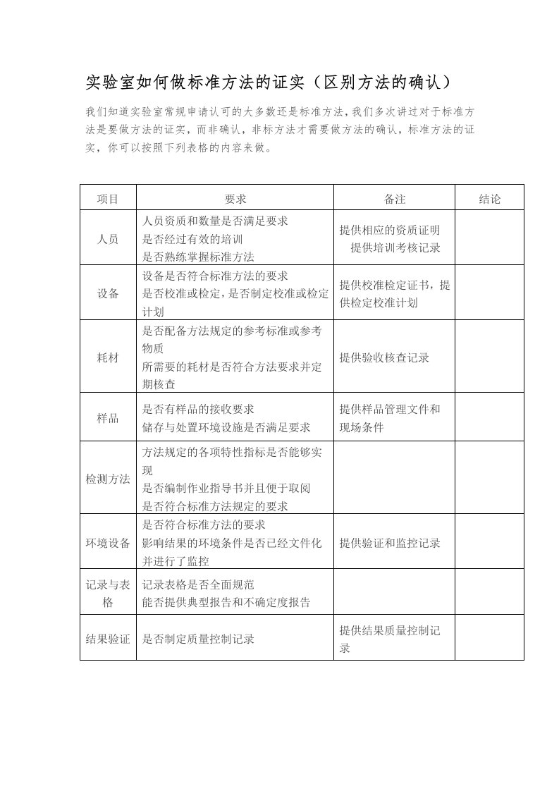 实验室如何做标准方法的证实（区别方法的确认）