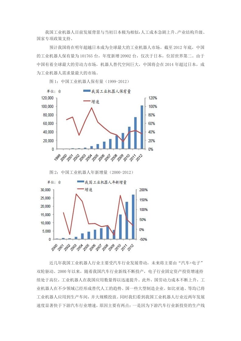 中国工业智能机器人市场分析资料报告