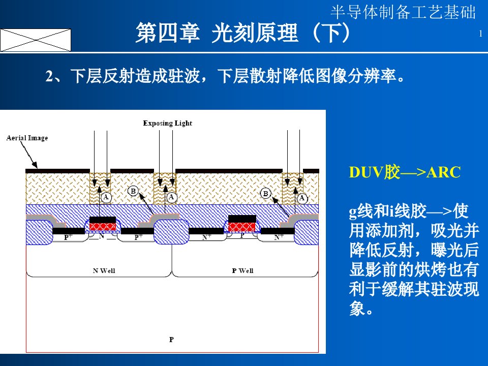 精选半导体制造工艺05光刻下