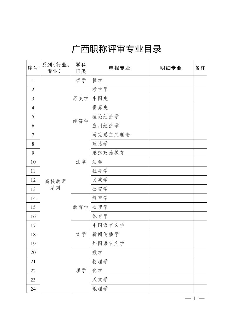 广西职称评审专业目录