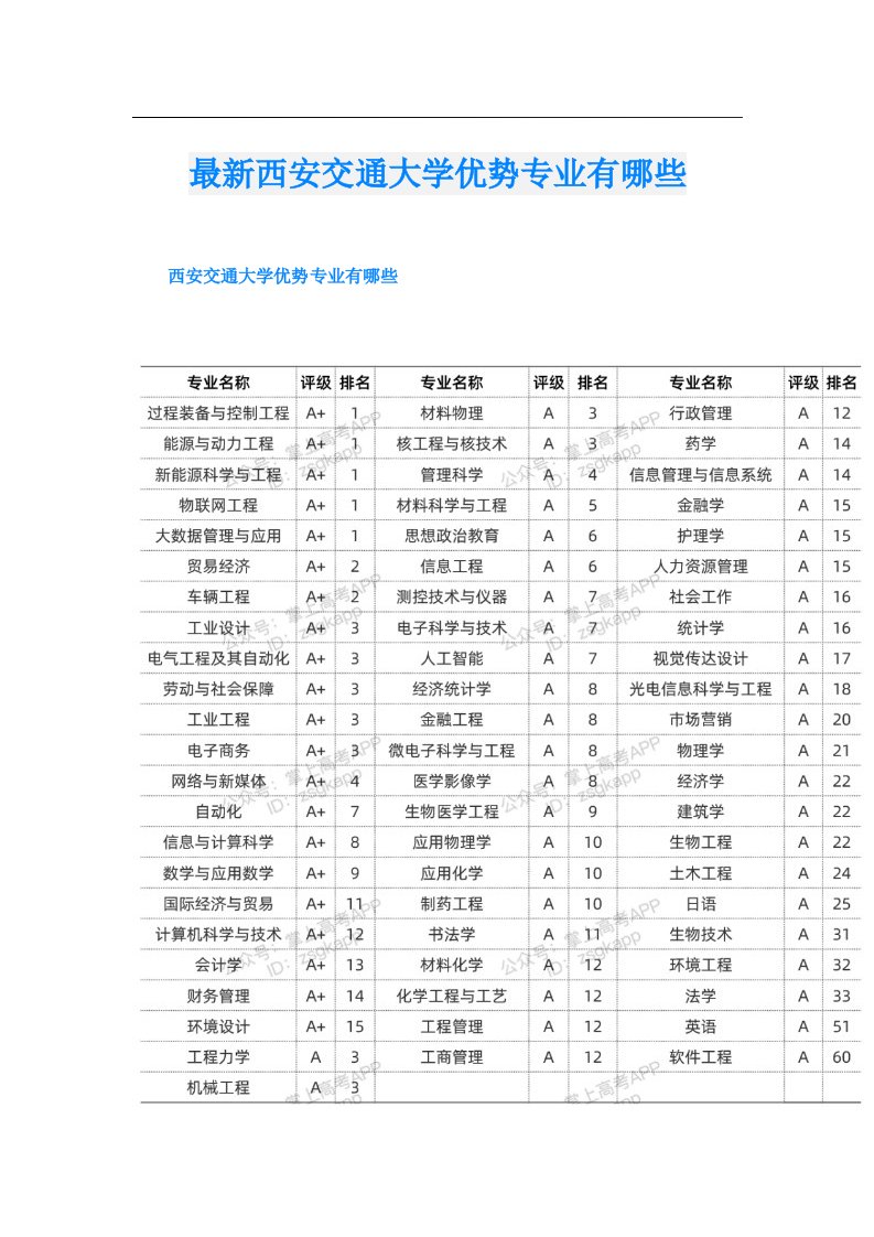 最新西安交通大学优势专业有哪些