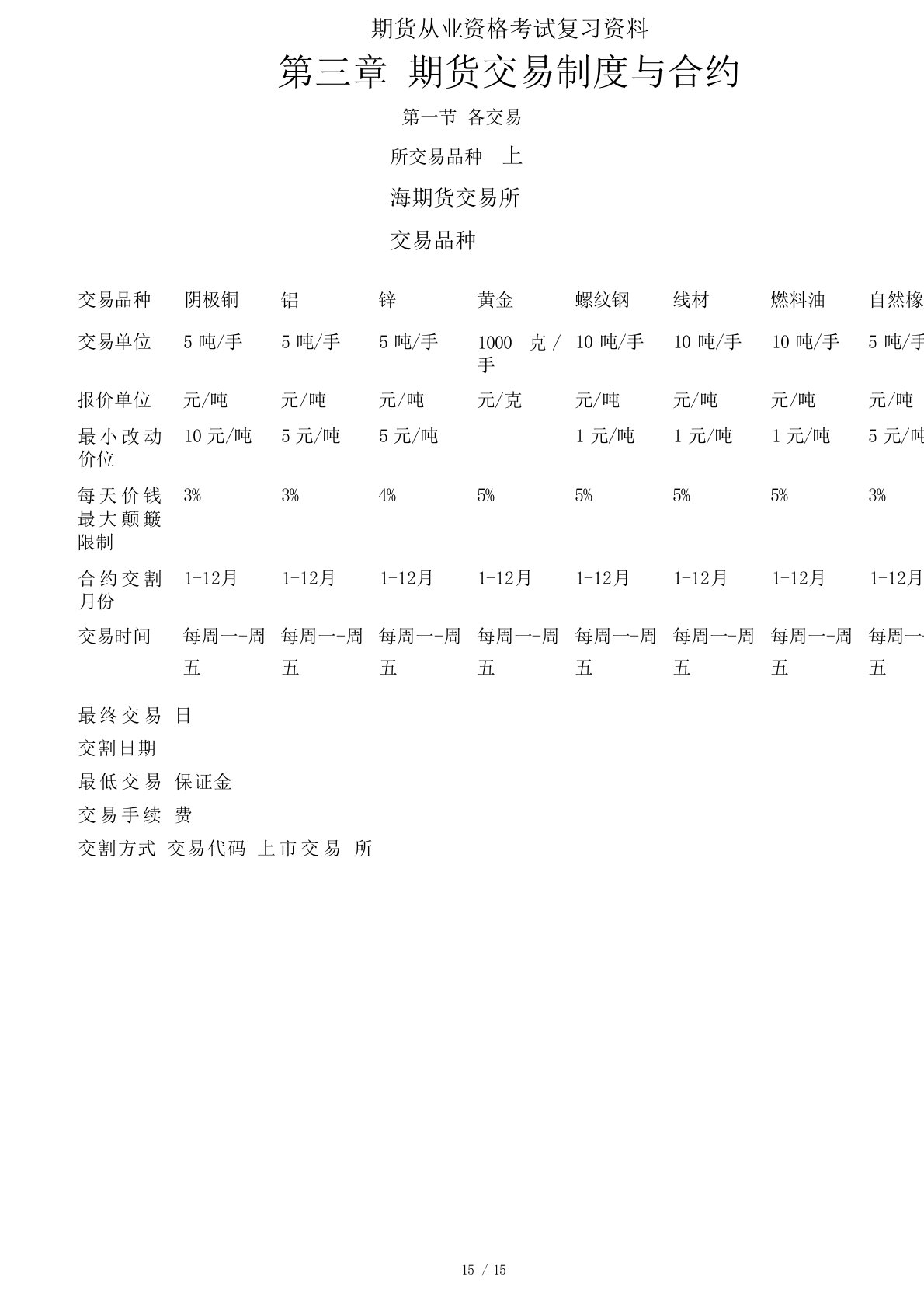 期货从业资格考试复习资料