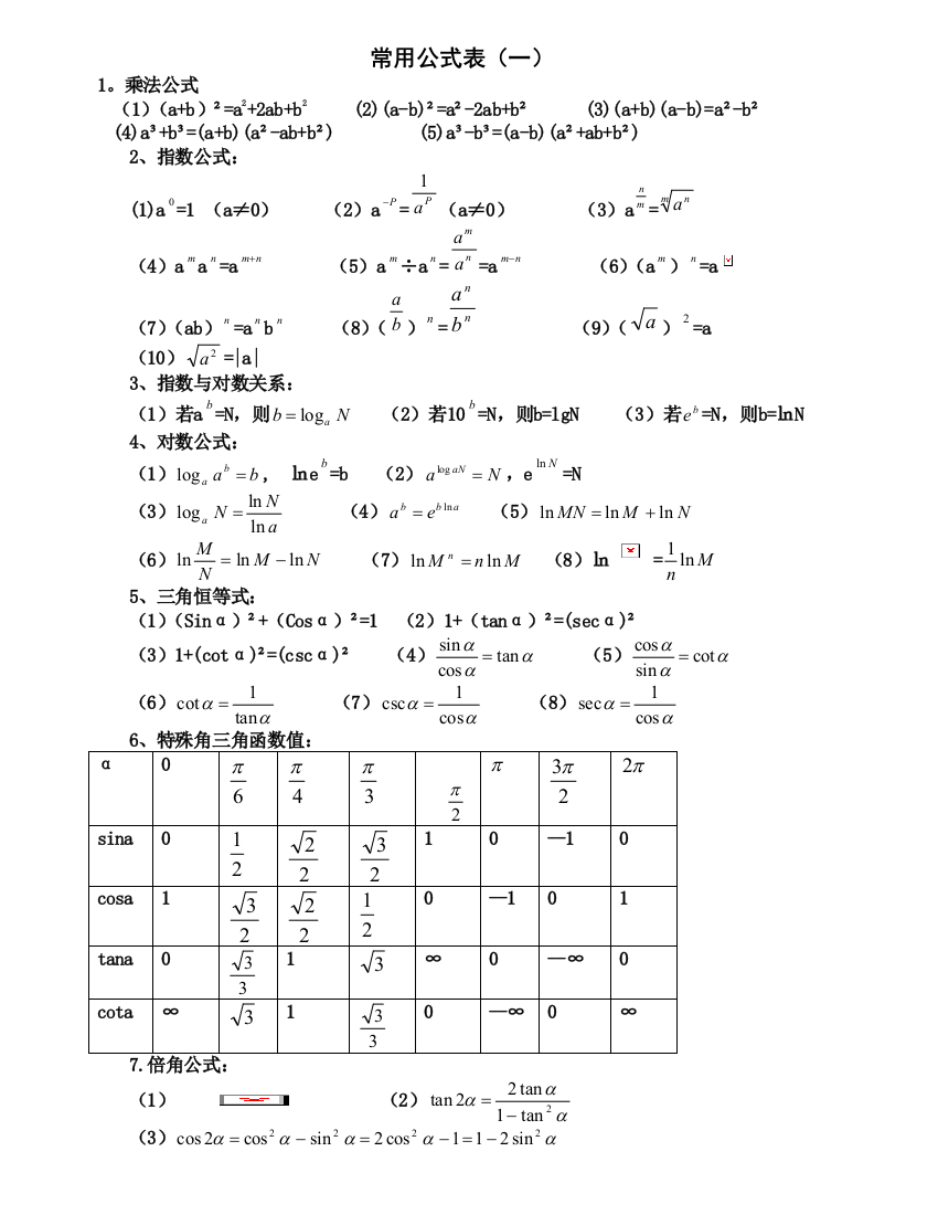 高等数学一常用公式表