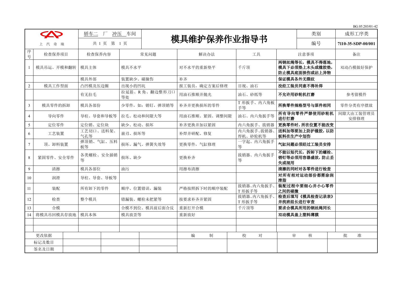 模具设计-奇瑞模具维护保养作业指导书