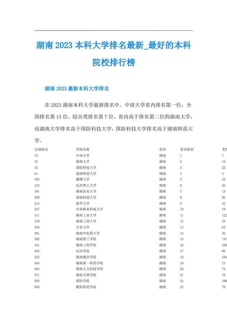 湖南本科大学排名最新最好的本科院校排行榜