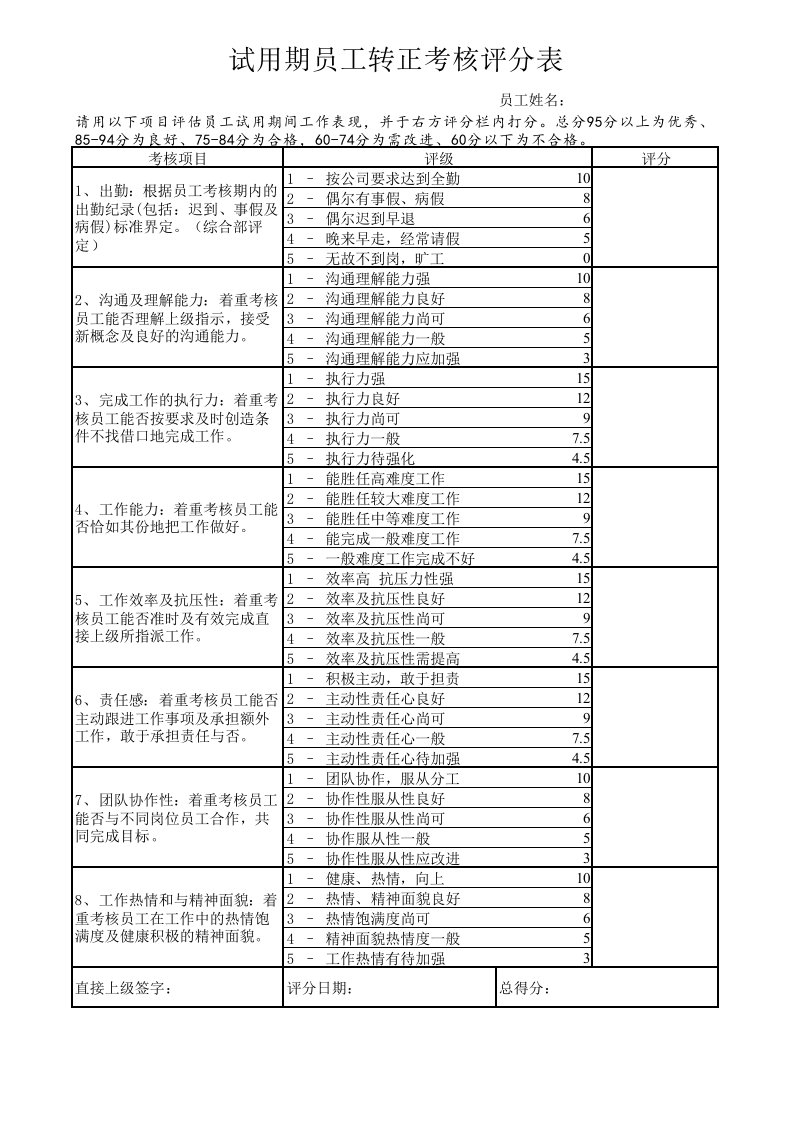 试用期员工转正考核评分表