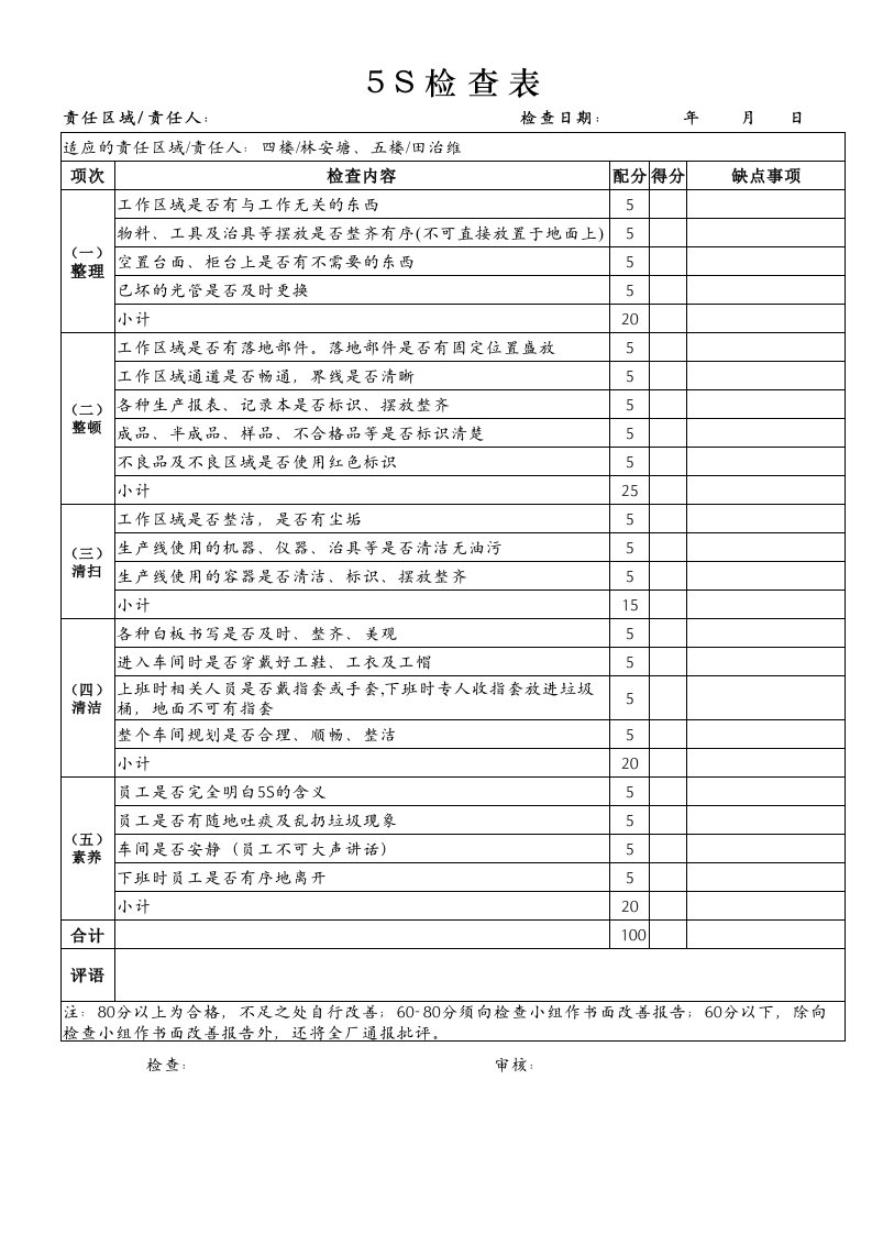 生产车间5S检查表