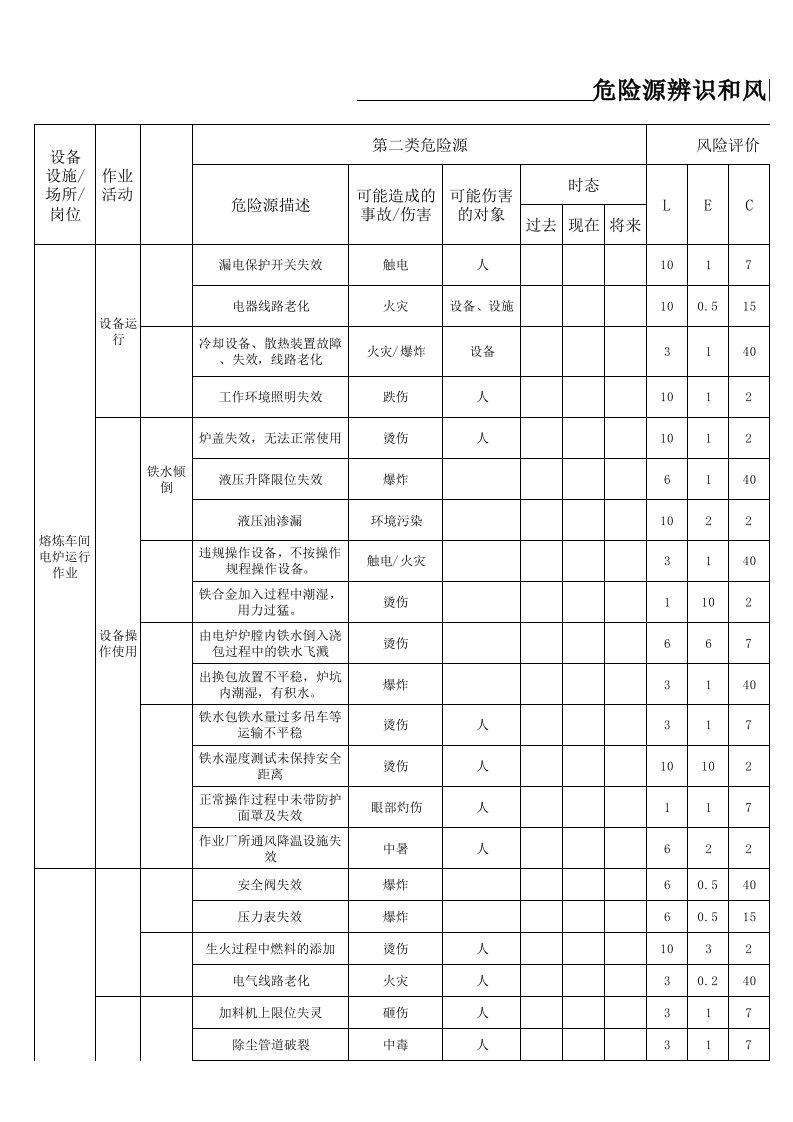 危险源辨识和风险评价表(叉车、货车、车辆)