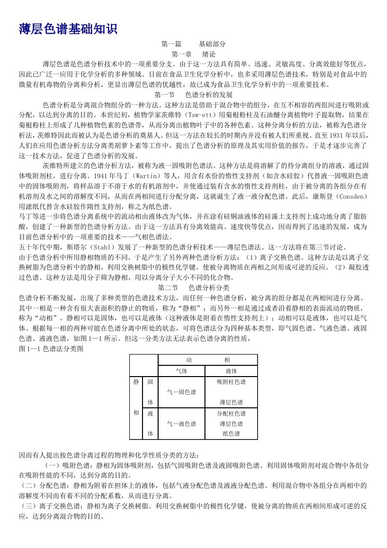 薄层色谱基础知识