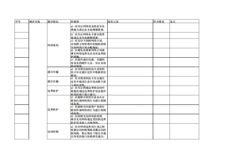 等保2.0测评表网络和通信安全