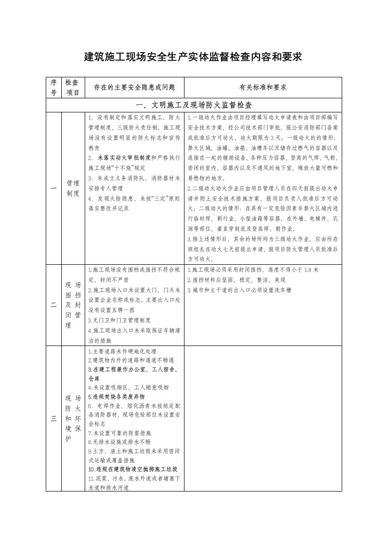 建筑施工现场安全生产实体监督检查内容和要求