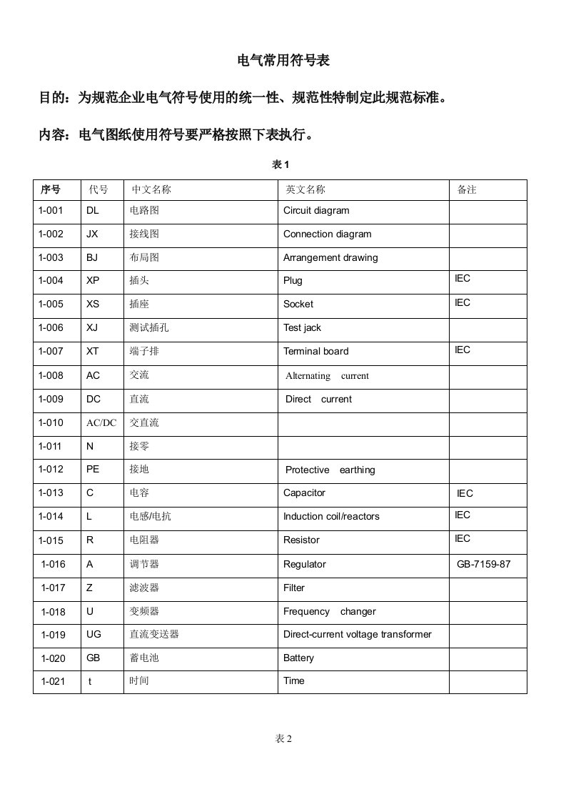 电气盘电气常用符号表