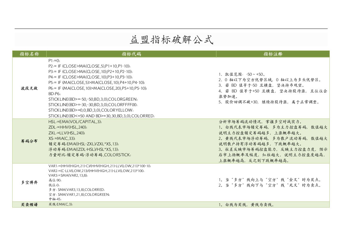 益盟指标破解公式