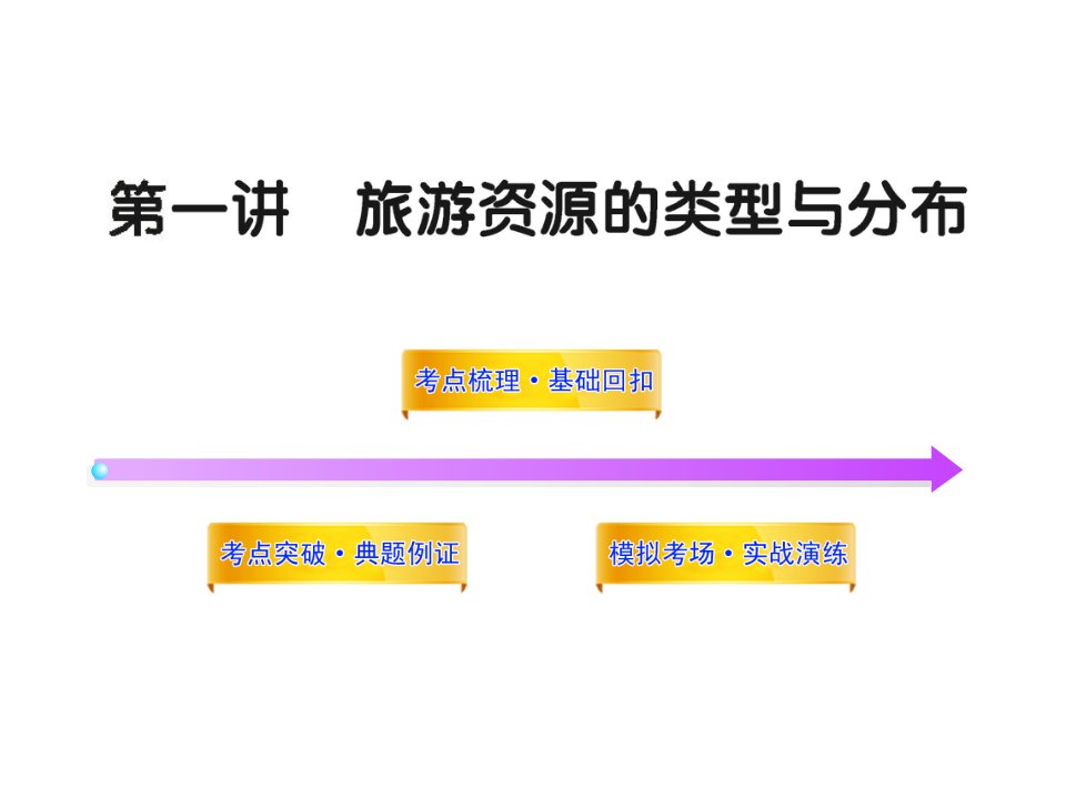 旅游资源的类型与分布