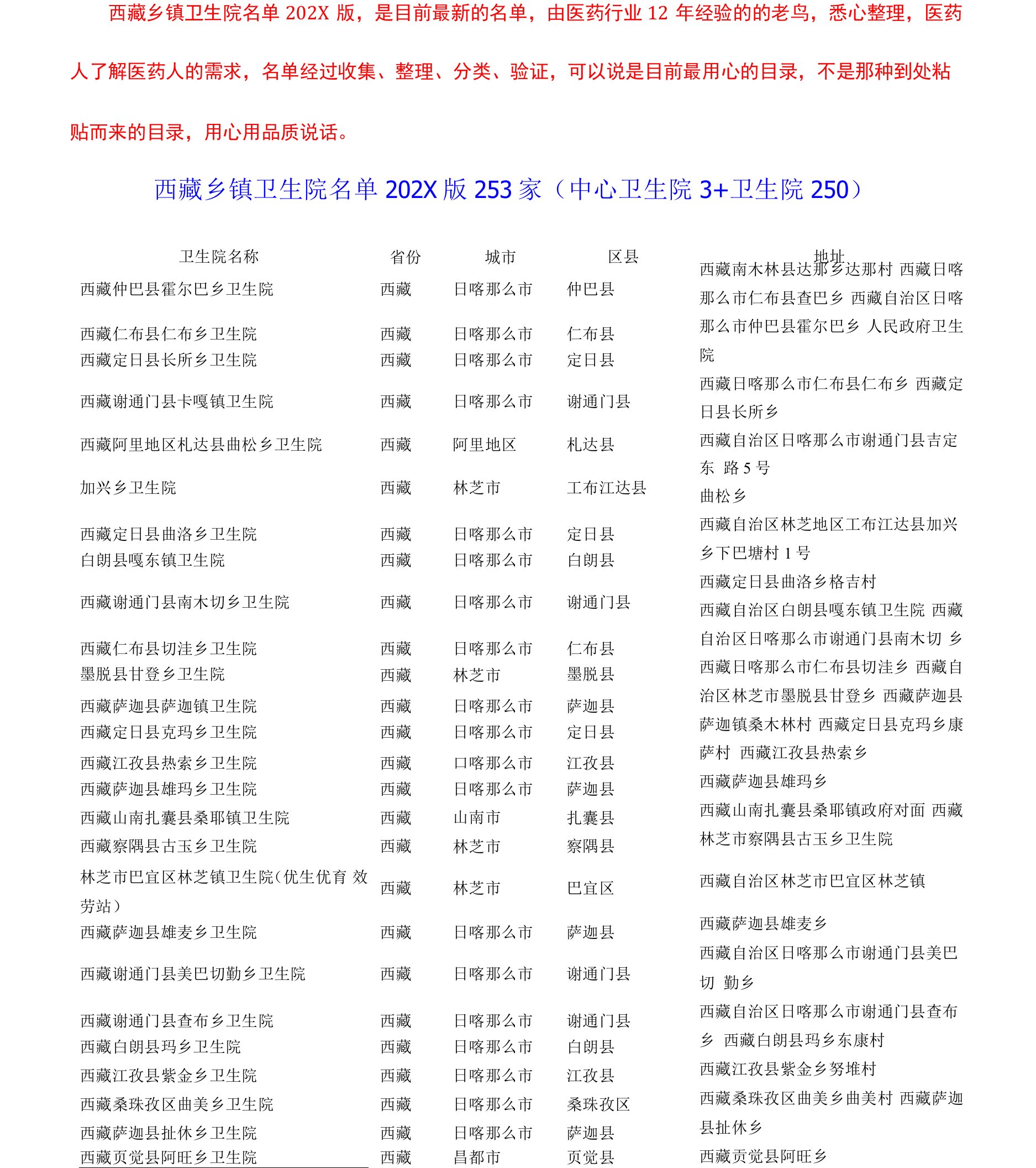 西藏乡镇卫生院名单2021版253家（中心卫生院3+卫生院250）