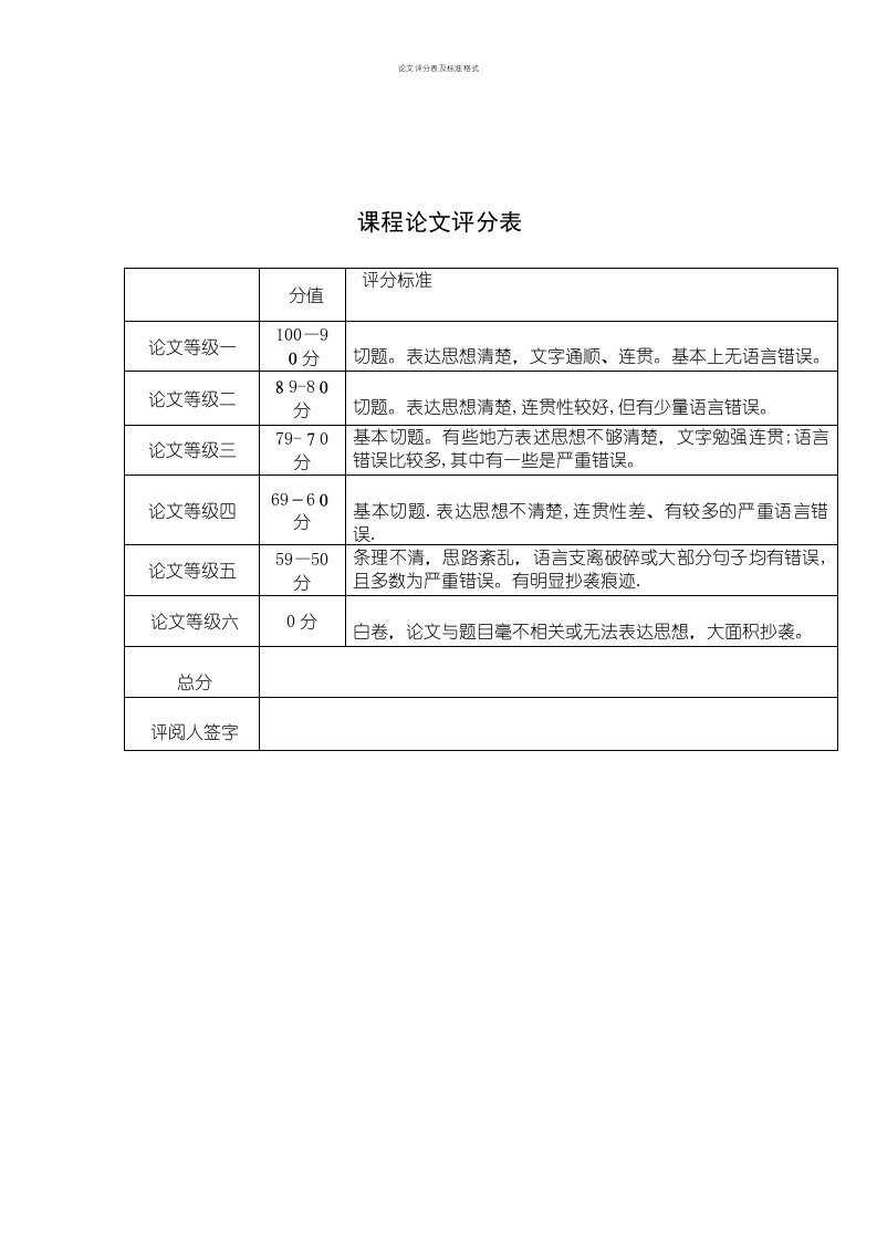 论文评分表及标准格式