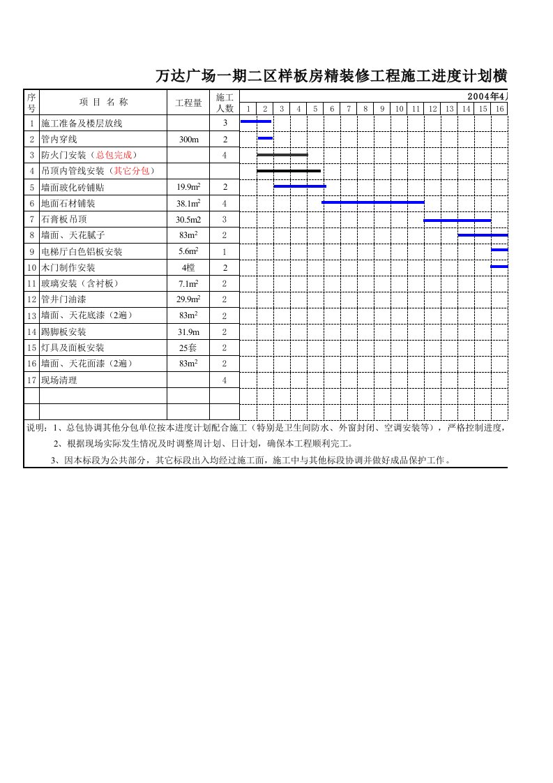 建筑工程管理-点击直接下载：工程施工万达样板进度计划