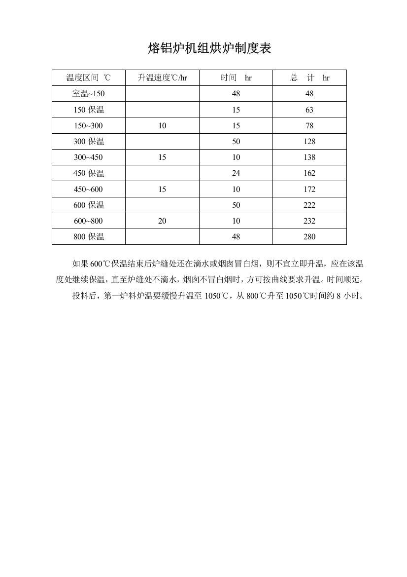 熔炉操作规程与维护说明