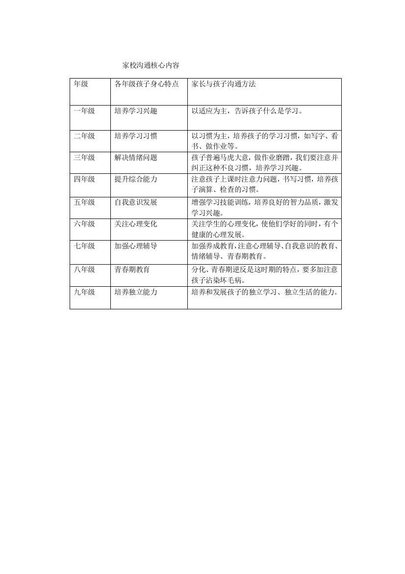 家校沟通内容调查