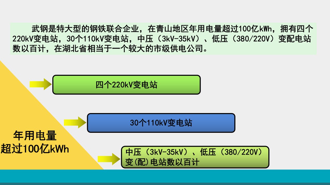 中低压变配电站的安全管理课件