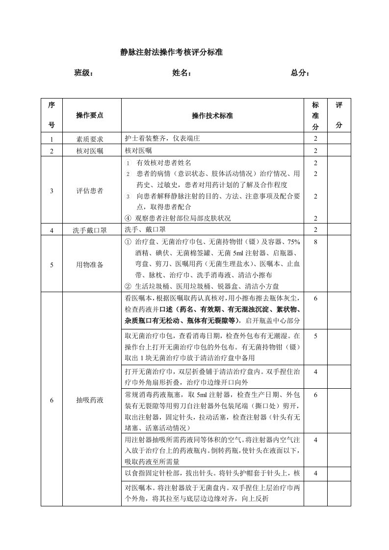 静脉注射法考核评分标准