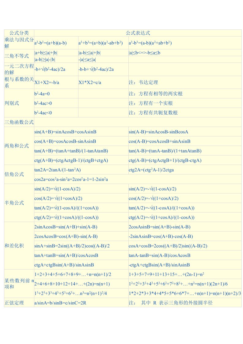 公务员考试计算题常用基本数学公式