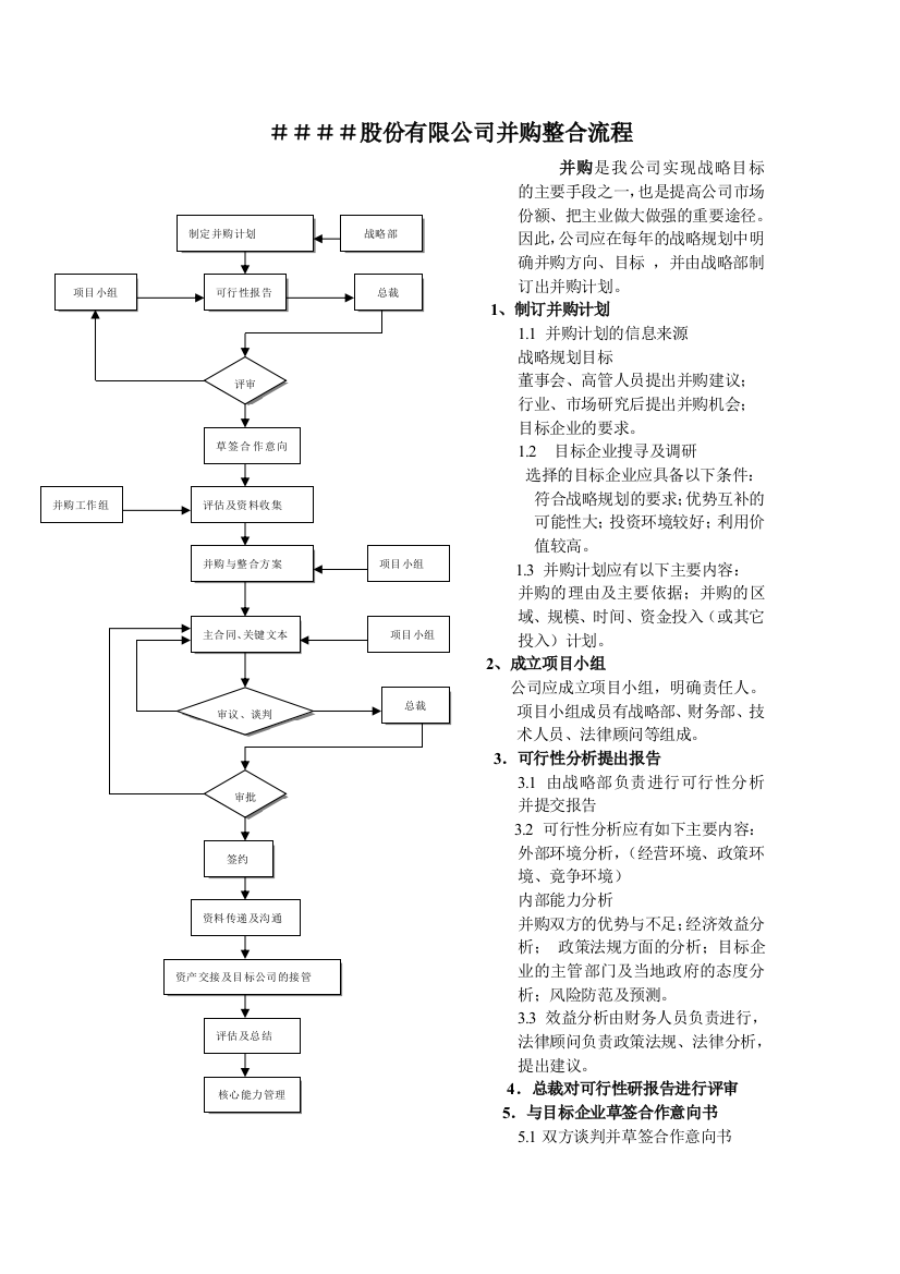 公司並購整合流程