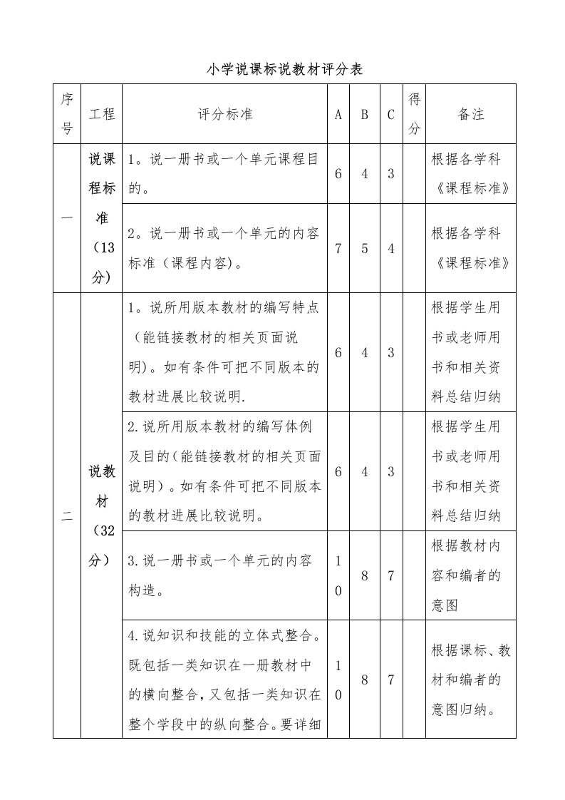 小学说课标说教材评分表