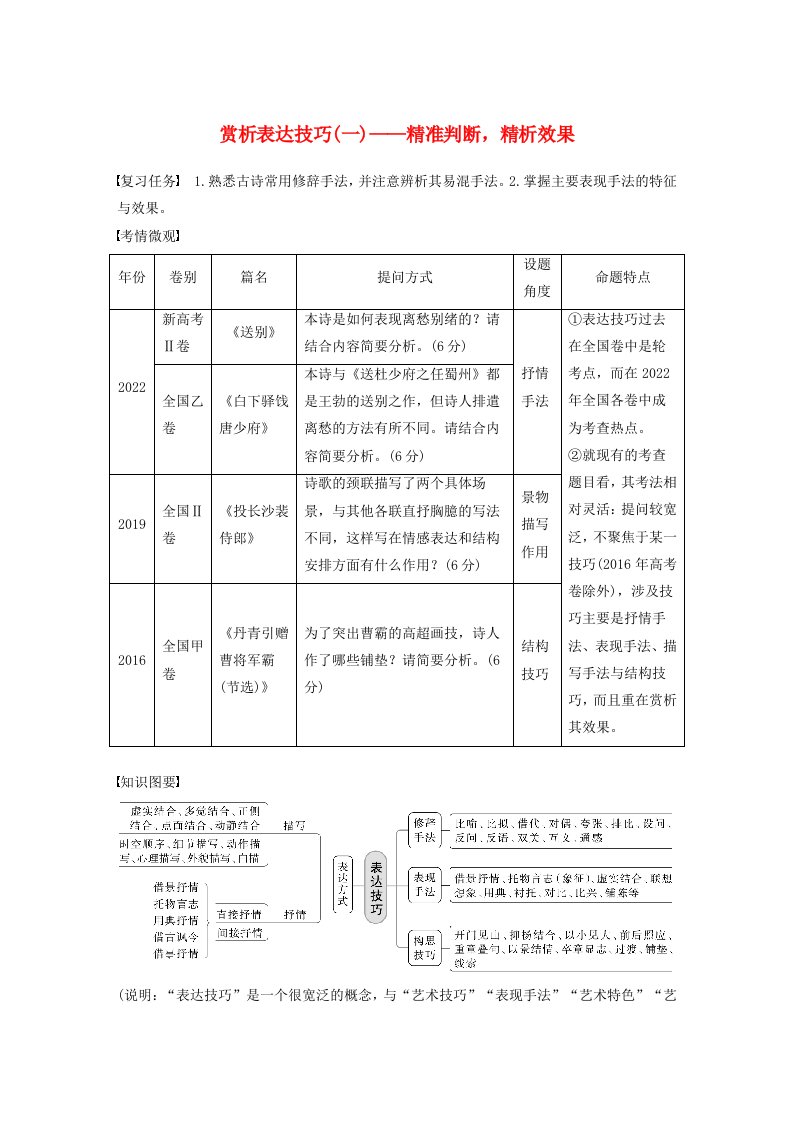 宁陕蒙青川2024届高考语文一轮复习学案板块六古诗阅读与鉴赏49赏析表达技巧一__精准判断精析效果