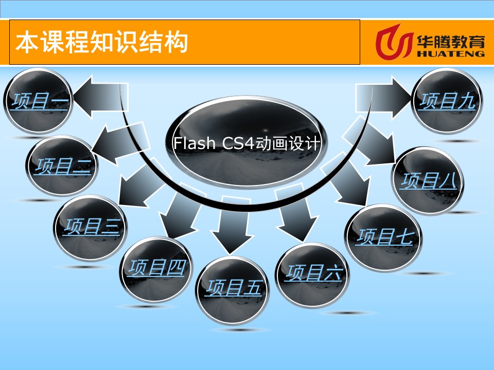 FlashCS4动画设计