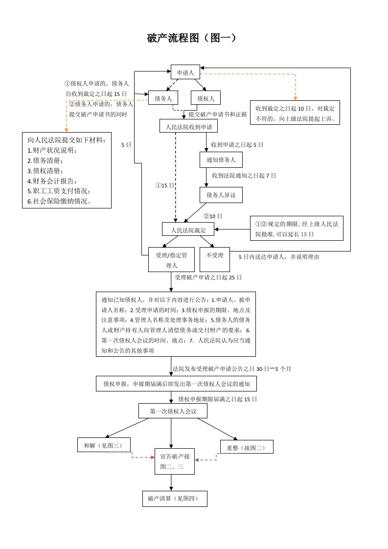 企业破产流程图(四张)