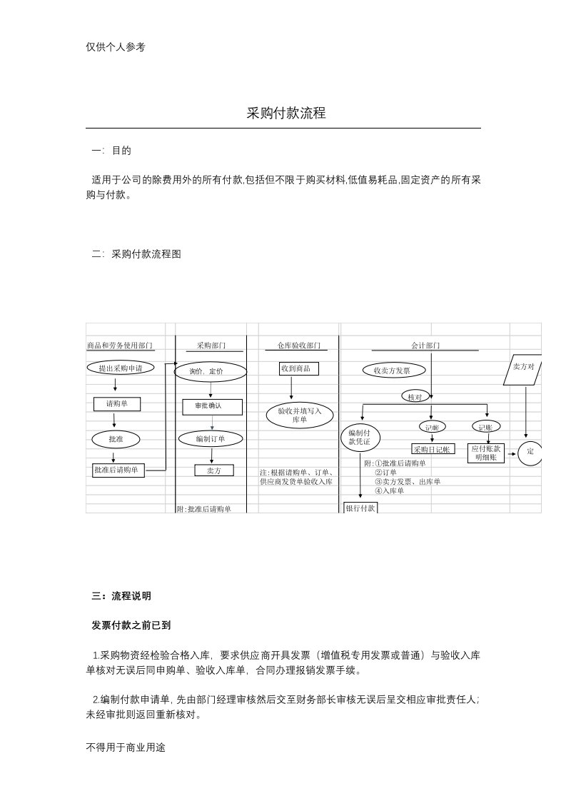 采购付款流程图