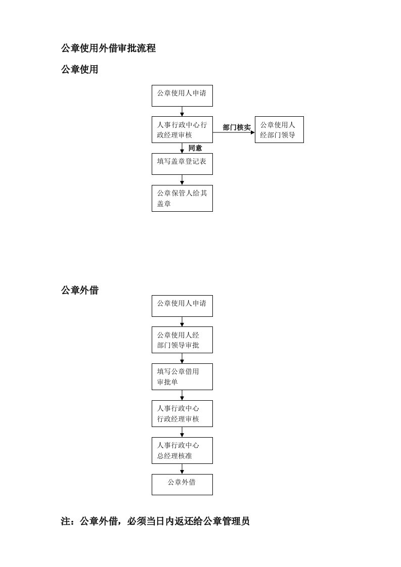 17-公章使用借用审批流程